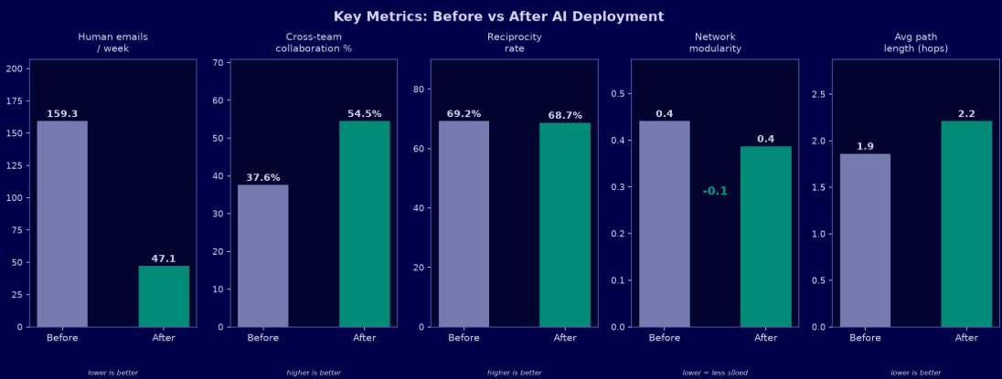 Key metrics