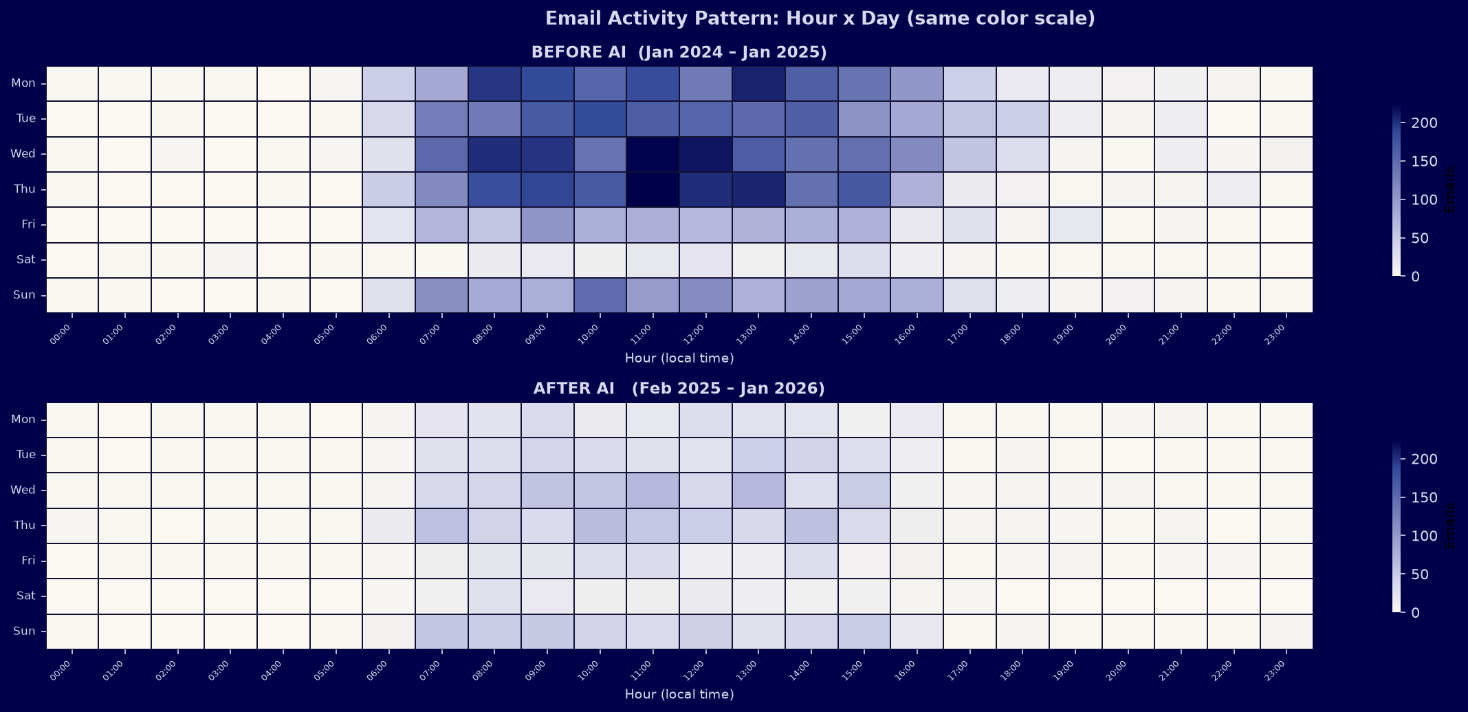 Email activity heatmap