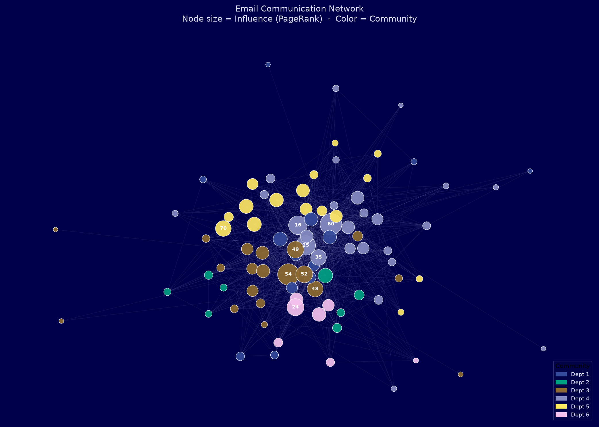 Network Graph