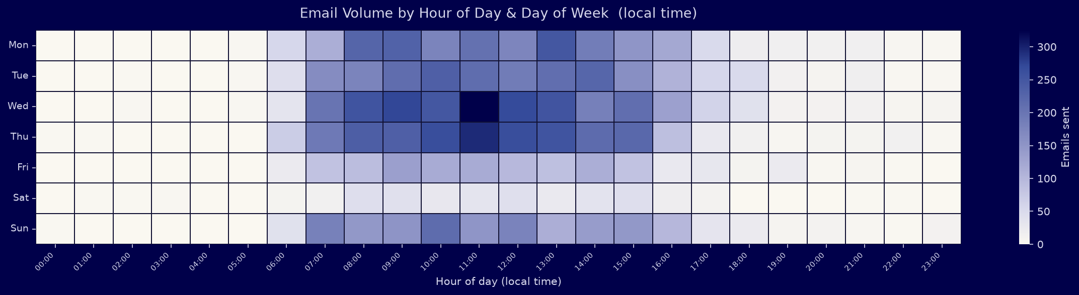 Activity Heatmap