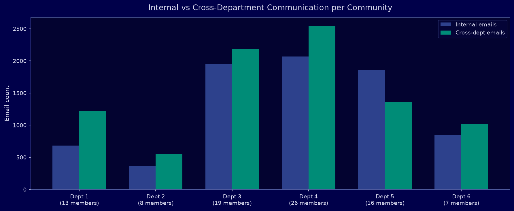 Community Communication